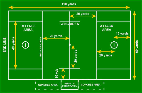 Lacrosse filed diagram